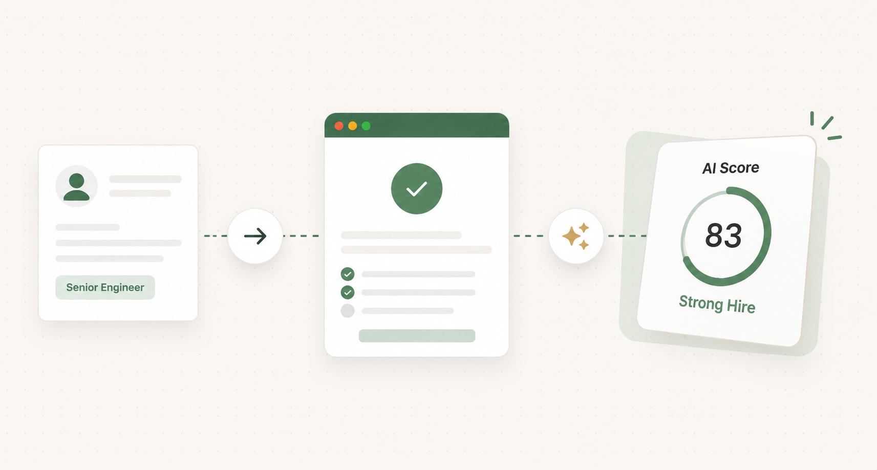 ArchWyse assessment flow — candidate session completes, AI returns score 83, Strong Hire